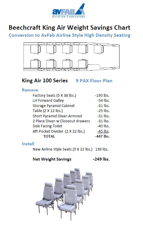King Air Econo Narrow Back Airline Style High Density 