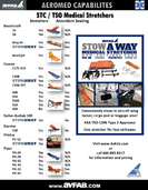 Aeromed Capabilities