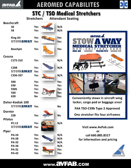 Aeromed Capabilities
